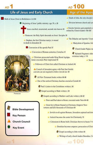Basic Church History Time Line Pamphlet