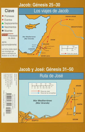 Cronología del Génesis Folleto (Genesis Time Line Pamphlet)