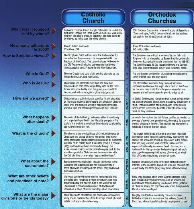 Denominations Comparison Pamphlet