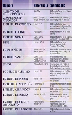 Nombres del Espíritu Santo, Pamfleto (Names of the Holy Spirit Pamphlet)
