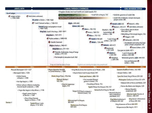 Deluxe Then & Now Bible Maps - New & Expanded Edition